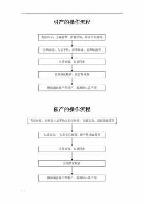 药物引产的详细过程（药物引产手术流程是怎样的）-图2