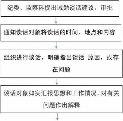 谈话过程注意什么原则（谈话应注意什么）-图2