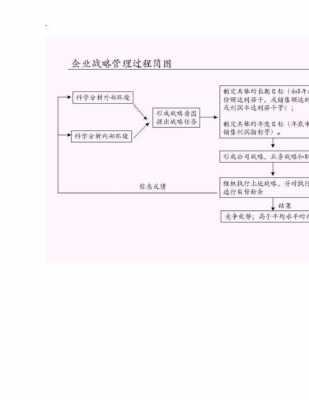 简述企业战略管理过程（简述企业战略管理过程包括哪些）-图1