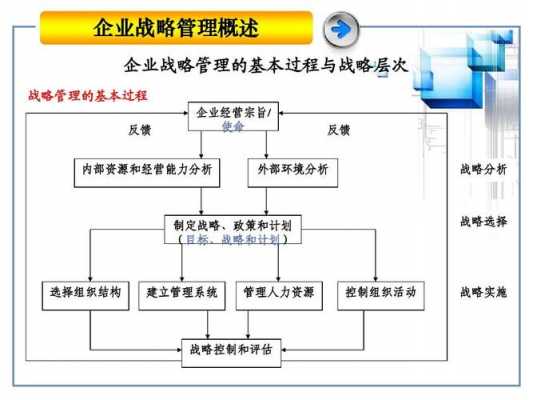 简述企业战略管理过程（简述企业战略管理过程包括哪些）-图2