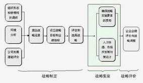 过程指导策略（过程与指导策略是什么意思）-图2