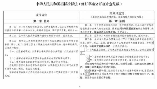 招投标过程存在问题（招投标存在问题及解决办法）-图2