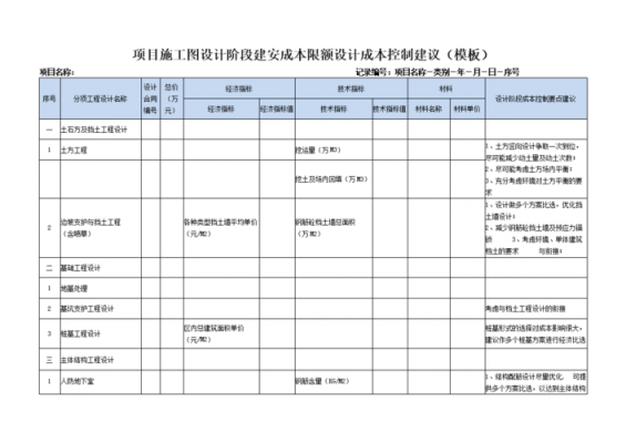 简述限额设计实施过程（限额设计实施程序包括以下 阶段）-图3