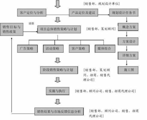 软件销售过程定义（软件产品销售流程）-图3