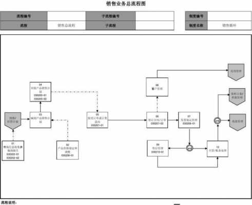 软件销售过程定义（软件产品销售流程）-图2