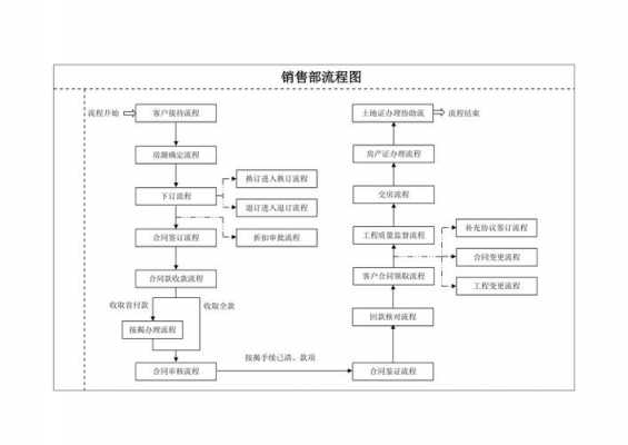 销售过程liucheng（销售过程中遇到的问题）-图3