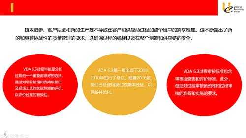 vda过程审核员（vda审核员收入）-图1