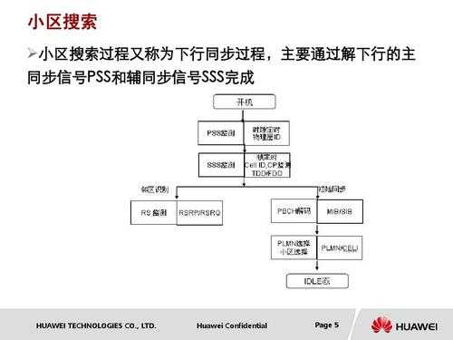 ltepaging过程（lte detach流程）-图1