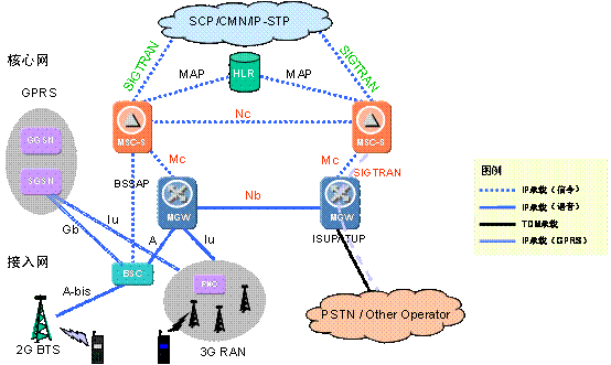 ltepaging过程（lte detach流程）-图3