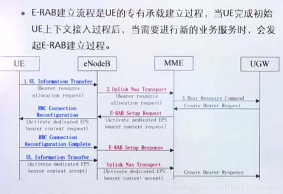 ltepaging过程（lte detach流程）-图2