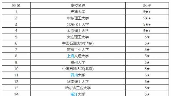 全国化工过程机械专家（化工过程机械大学排名）-图2