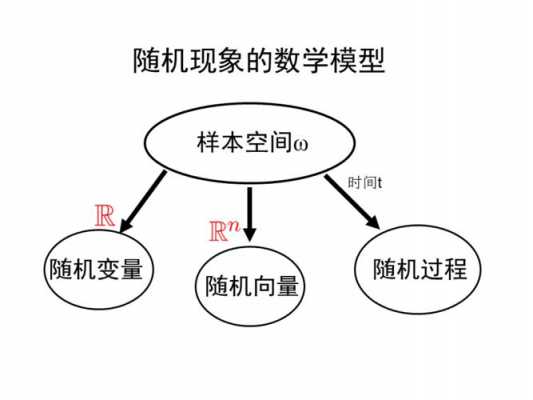 随机过程与实分析（随机过程的两种理解方式）-图2