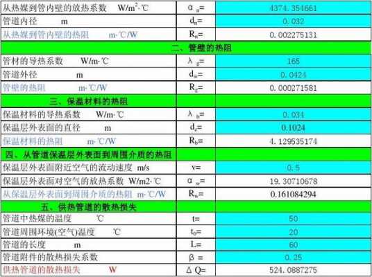 房间热过程书（房间热损失计算公式）-图2