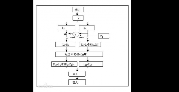 des加密过程简述（des加密算法流程图）-图2