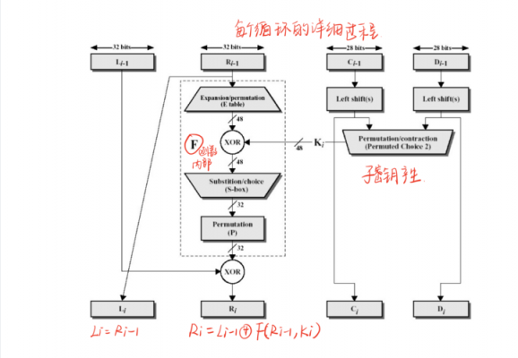 des加密过程简述（des加密算法流程图）-图3