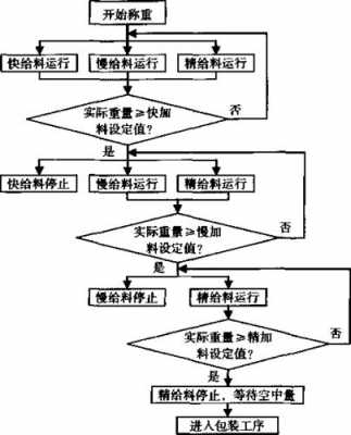 过程控制称分析（过程控制有哪些主要特点?）-图1