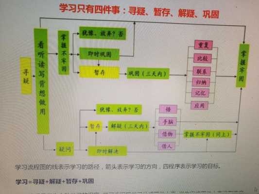 知识学习过程（学知识的过程）-图2