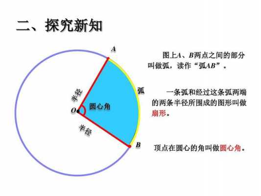 扇形的分析过程（扇形的判定）-图2