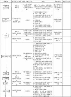 清单建立的过程（清单流程）-图1