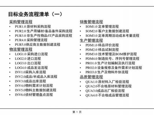 清单建立的过程（清单流程）-图3