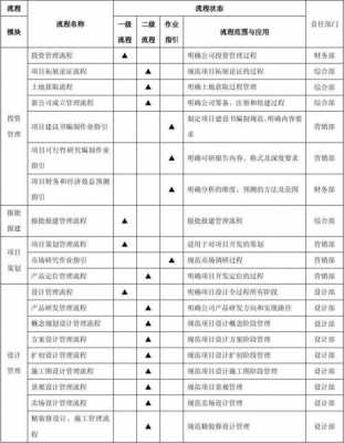 清单建立的过程（清单流程）-图2