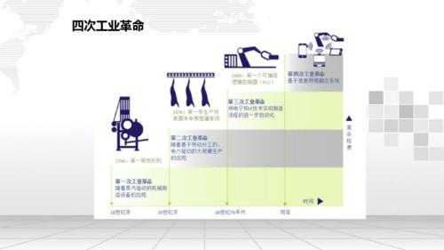 过程工业的意义（过程工业概述）-图1