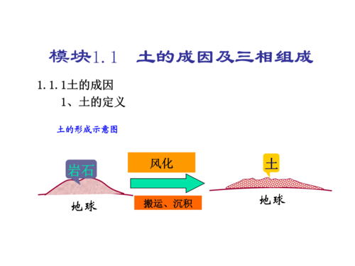 成土过程自然带（自然成土因素有哪些）-图3