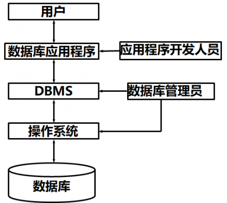 数据库存储过程开发（数据库存储过程用什么写）-图3