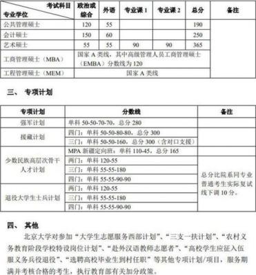 34所复试过程（34所复试形式）-图2