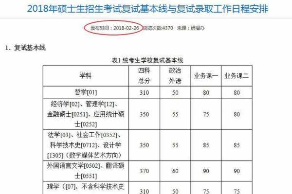 34所复试过程（34所复试形式）-图3