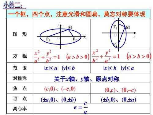 椭圆概念的形成过程（椭圆的基本概念）-图1