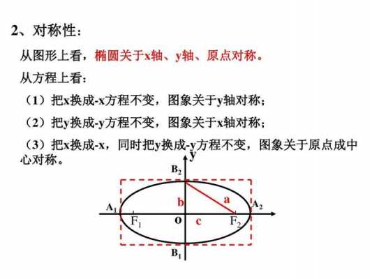 椭圆概念的形成过程（椭圆的基本概念）-图3