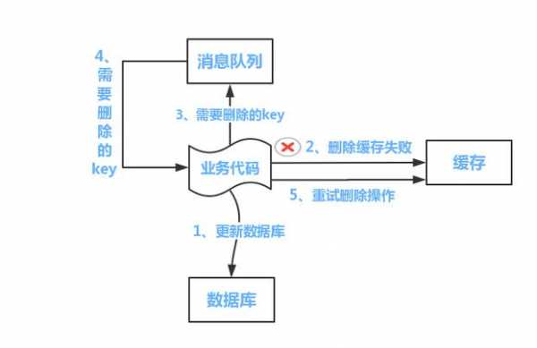 创建储存过程2008（创建储存过程的用处主要是维护数据的一致性）-图2