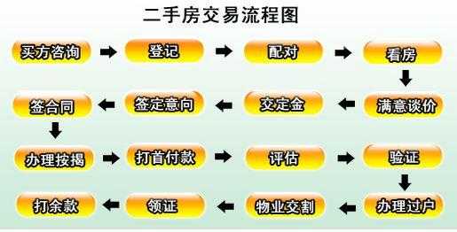 现金交易房产过程（现金交易房产过程包括）-图1