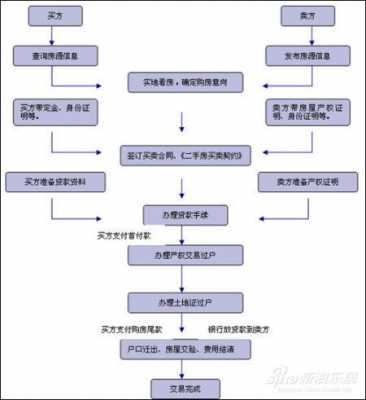 现金交易房产过程（现金交易房产过程包括）-图2