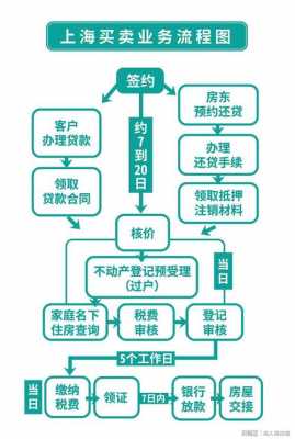 现金交易房产过程（现金交易房产过程包括）-图3