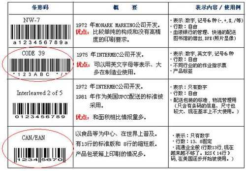 编制商品条码的过程（商品条码的码制）-图2