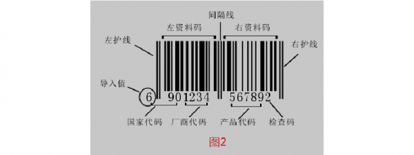 编制商品条码的过程（商品条码的码制）-图1