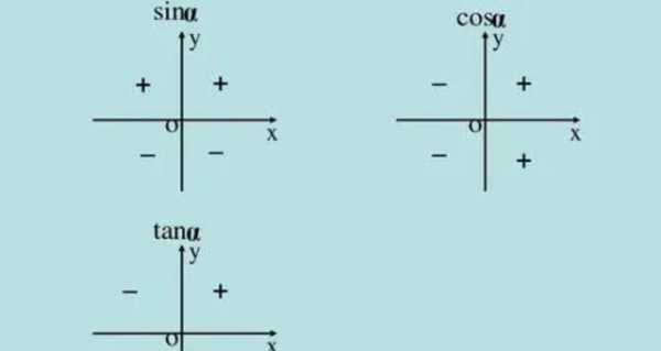 更新过程更新函数（更新函数的结果）-图2