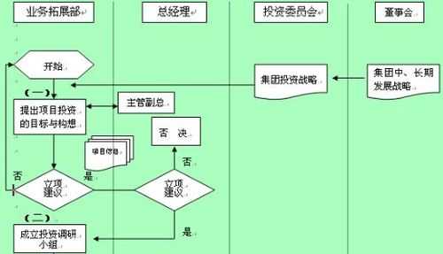 投资过程的环节（投资过程的环节包括）-图3