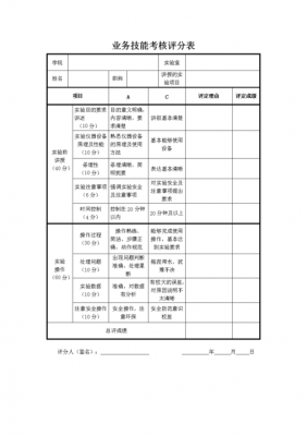 技能评比过程（技能评审表）-图1