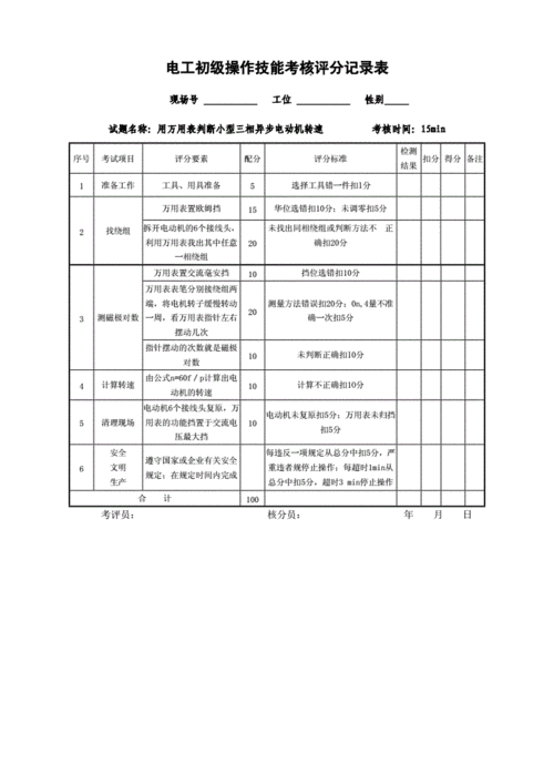 技能评比过程（技能评审表）-图2