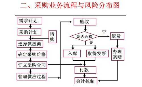 采购过程用（采购过程用可以要求具备两个专业资质吗）-图2