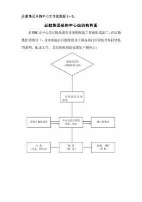 采购过程用（采购过程用可以要求具备两个专业资质吗）-图3