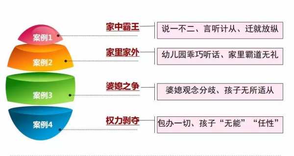 隔代教育的研究过程（隔代教育研究方法）-图3