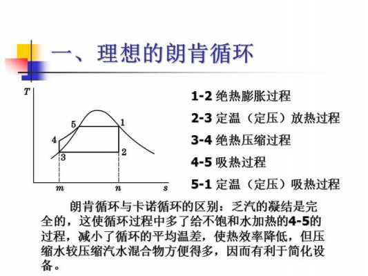 理想循环过程中（理想循环和理论循环的区别）-图2