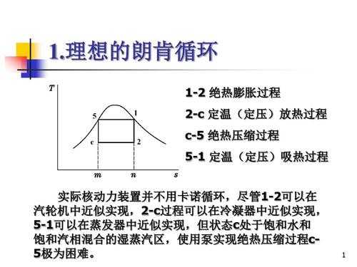 理想循环过程中（理想循环和理论循环的区别）-图1