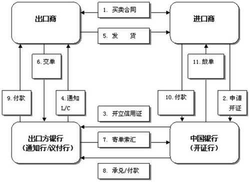 国际结算内容过程（国际结算内容过程包括哪些）-图3