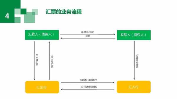 国际结算内容过程（国际结算内容过程包括哪些）-图1