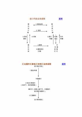 国际结算内容过程（国际结算内容过程包括哪些）-图2